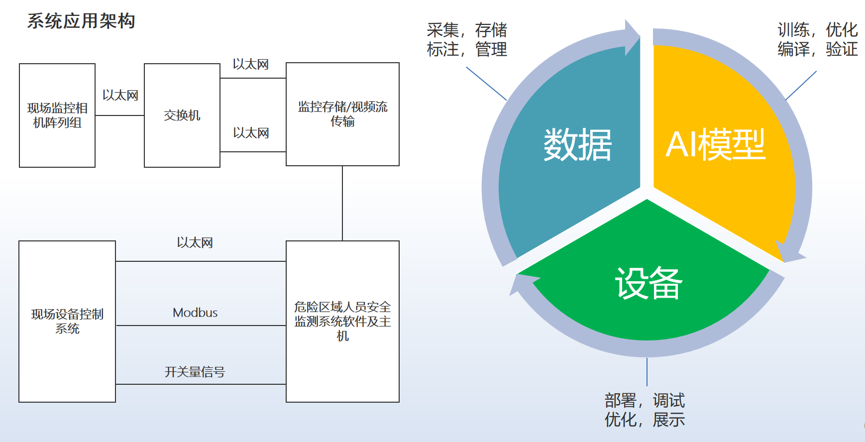 麦亚科技 麦亚科技