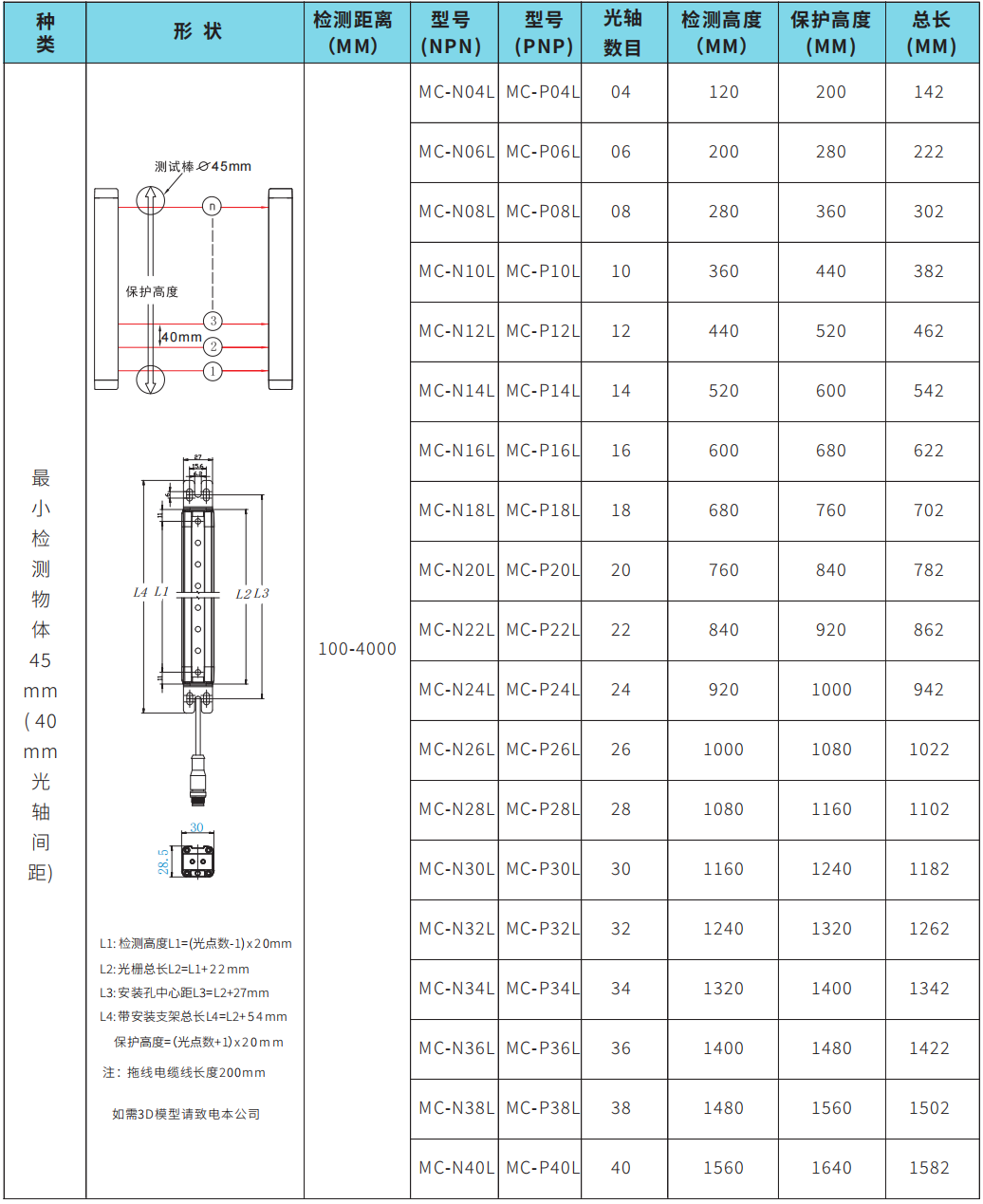 麦亚科技 麦亚科技