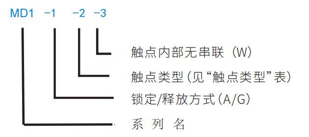 麦亚科技 麦亚科技