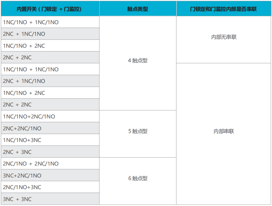 麦亚科技 麦亚科技