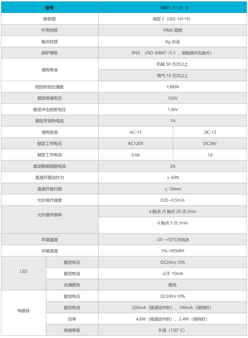麦亚科技 麦亚科技
