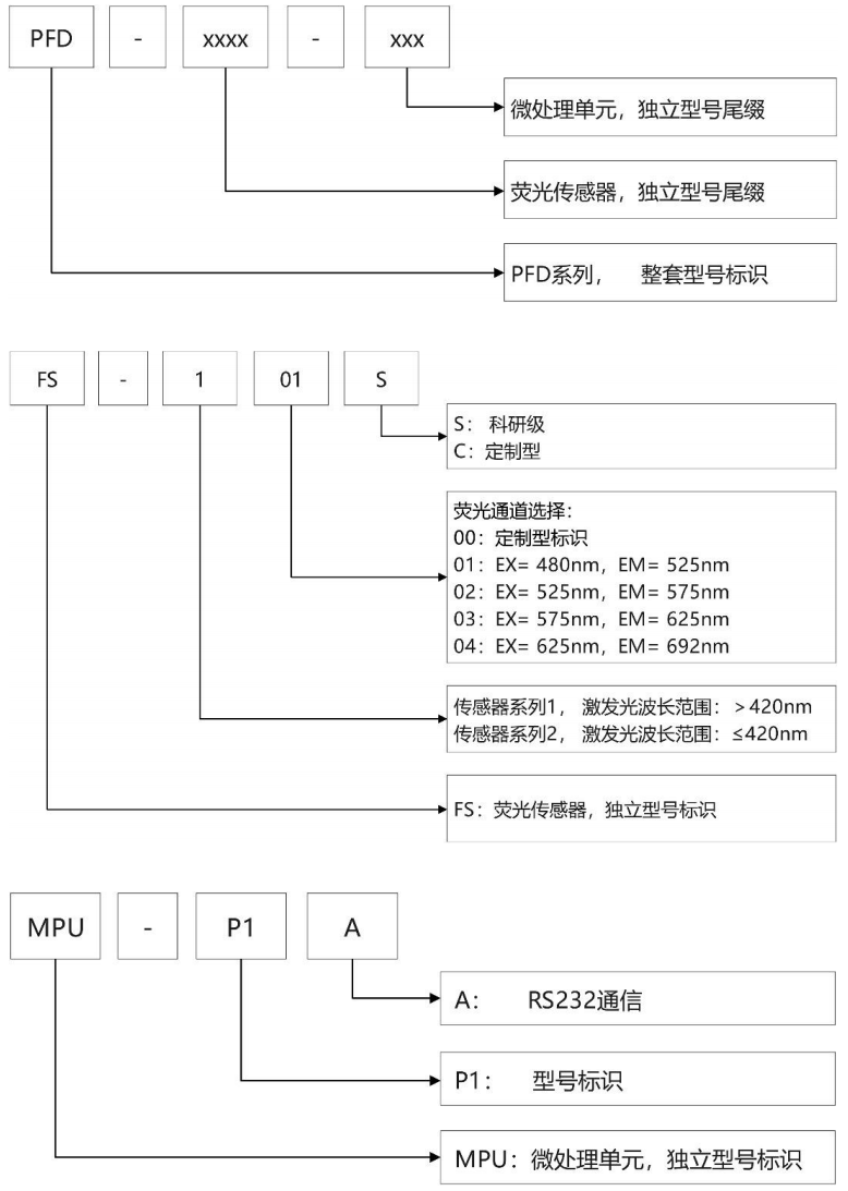 麦亚科技 麦亚科技