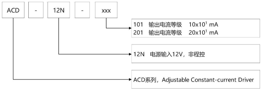 麦亚科技 麦亚科技